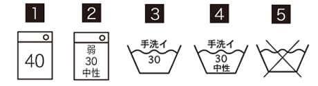 図１：洗濯機の「手洗いコース」と「手洗い」は同じなの？